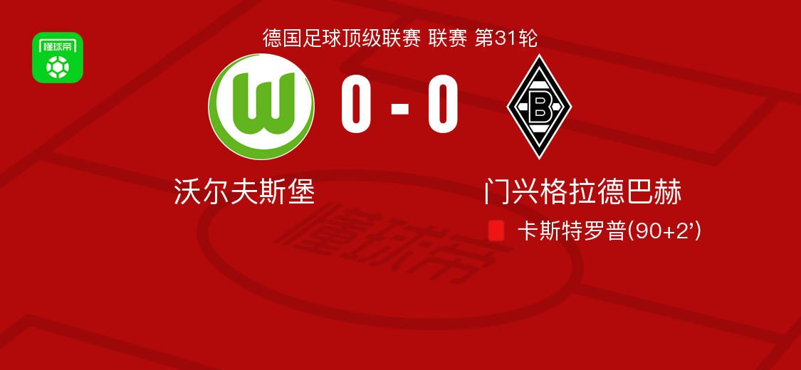 足球投注推荐-沃尔夫斯堡0-0门兴格拉德巴赫，卡斯特罗普染红